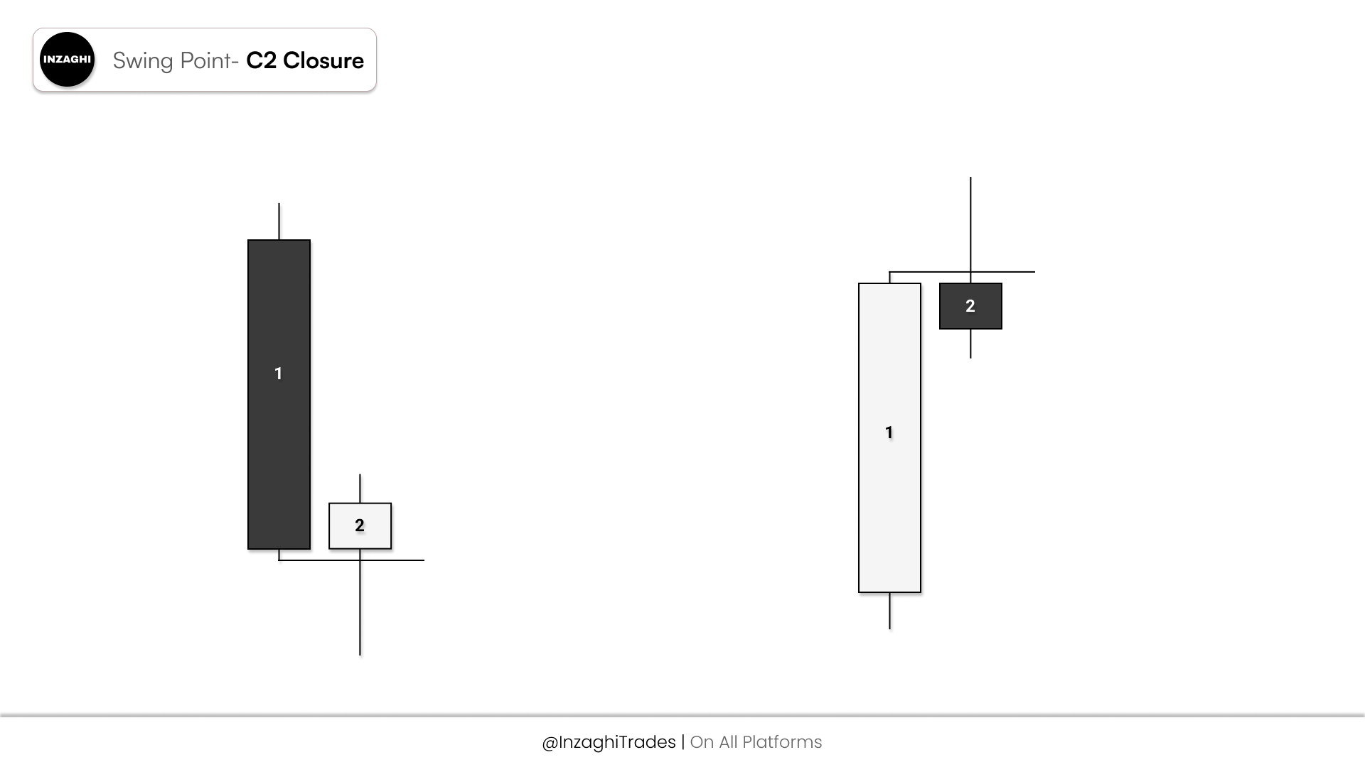 C2 Closure diagram