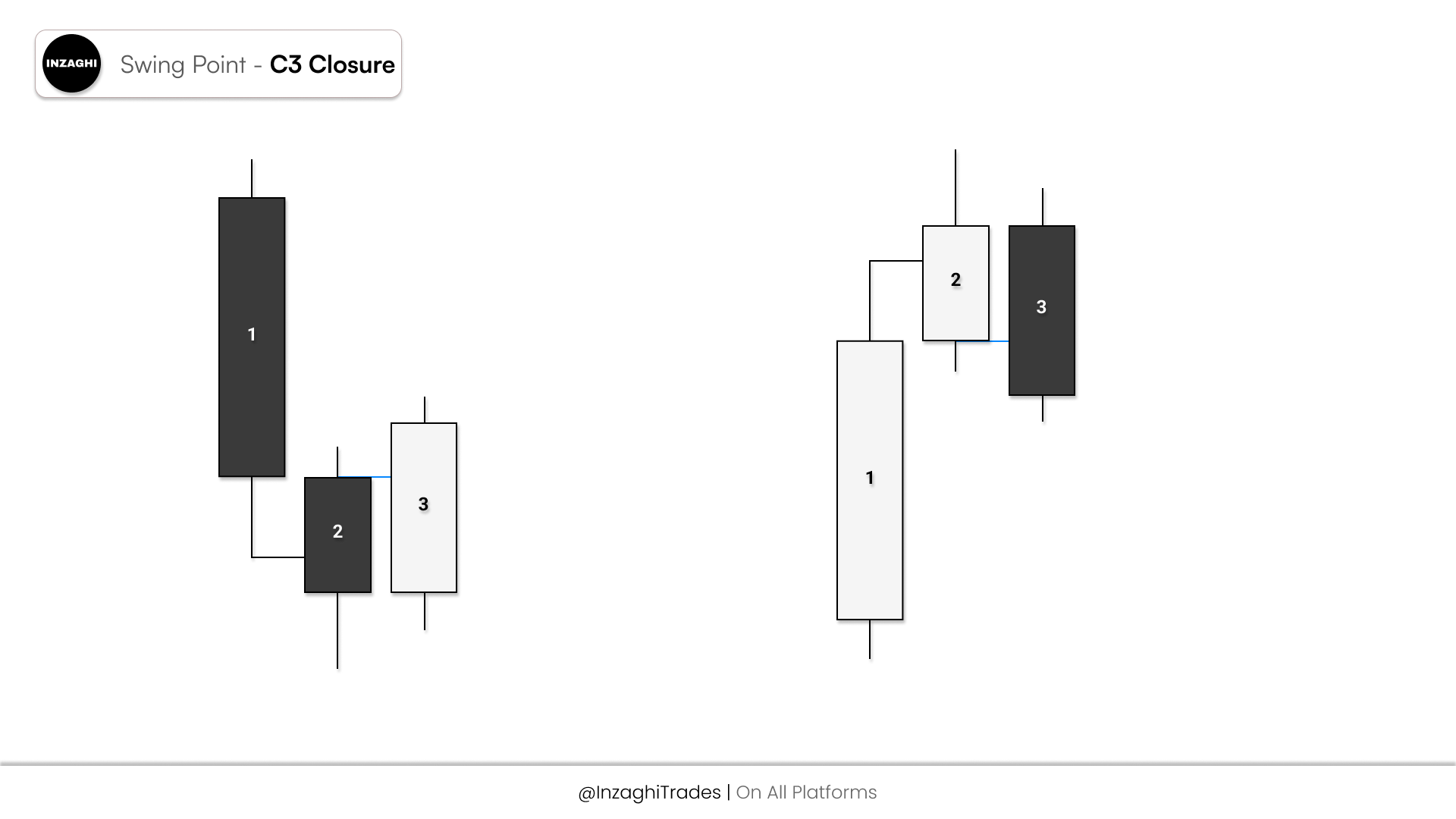 C3 closure yang valid