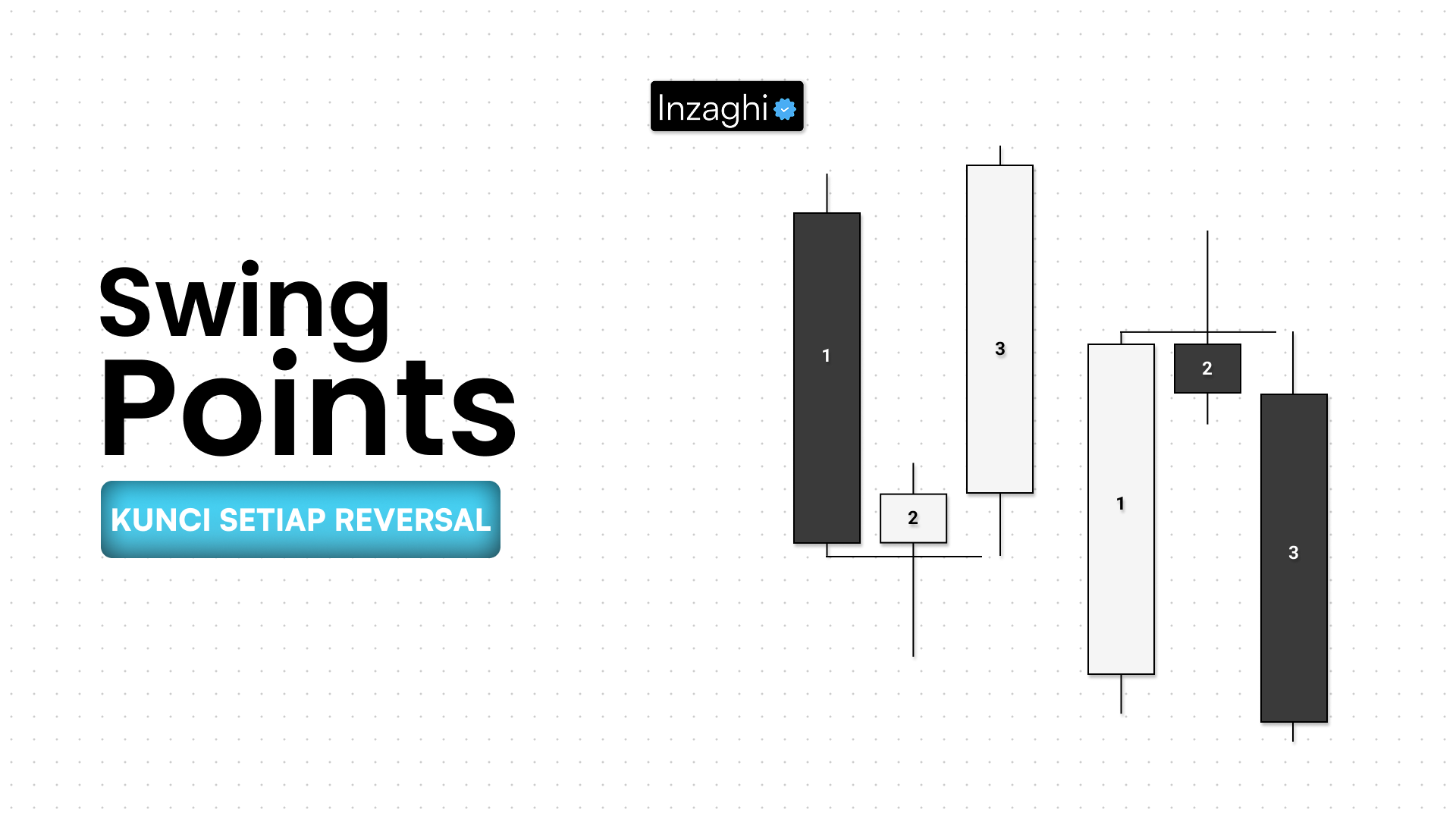 Swing Points thumbnail